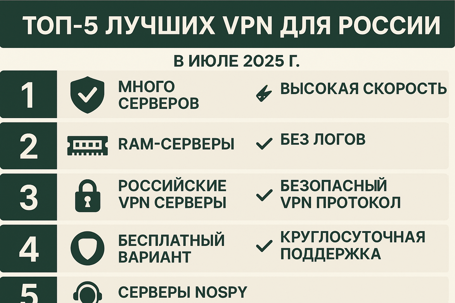 ТОП-5 лучших VPN для России в июле 2025 года